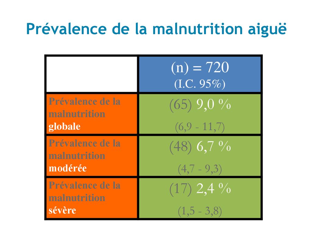 Interpr Ter Un Rapport Ppt T L Charger